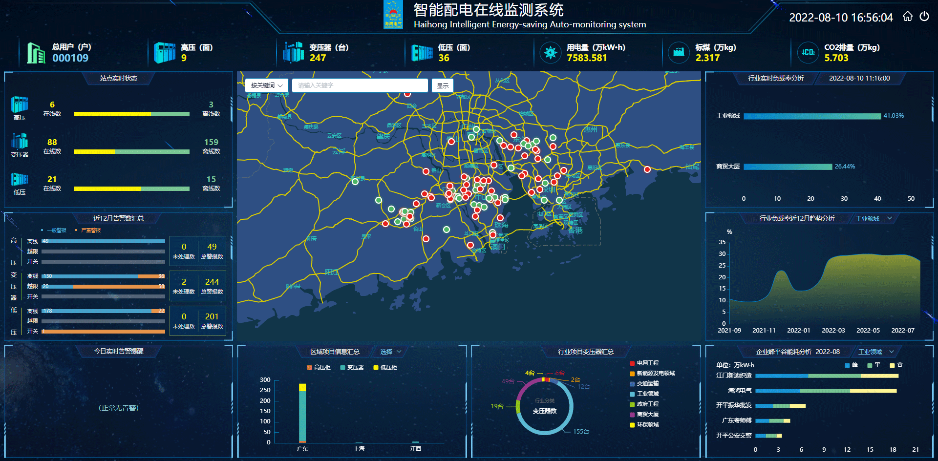 電力設備智能監控